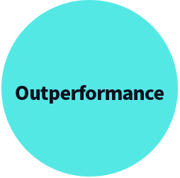 Outperformance